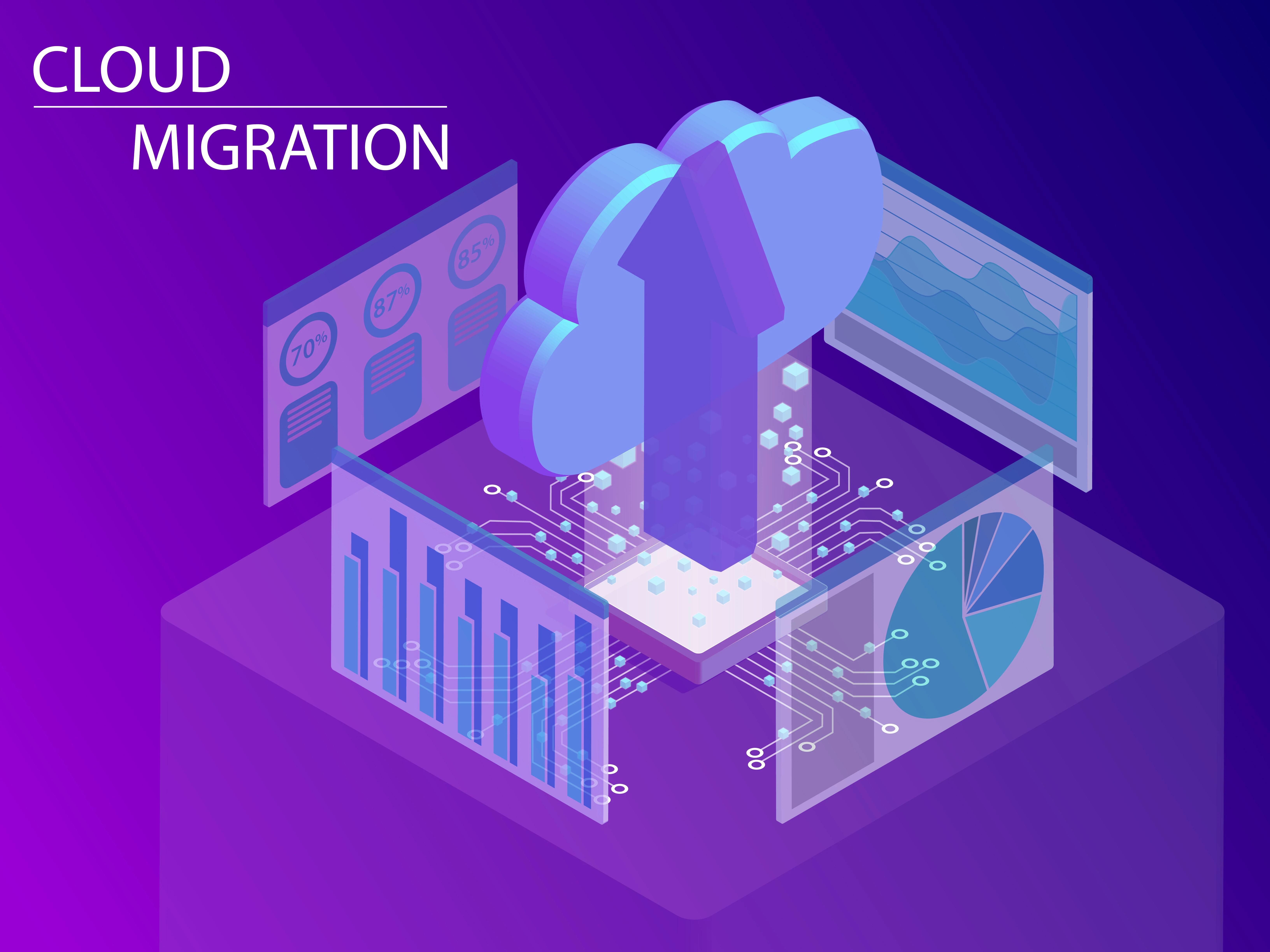 Migrating from On-prem to the Cloud