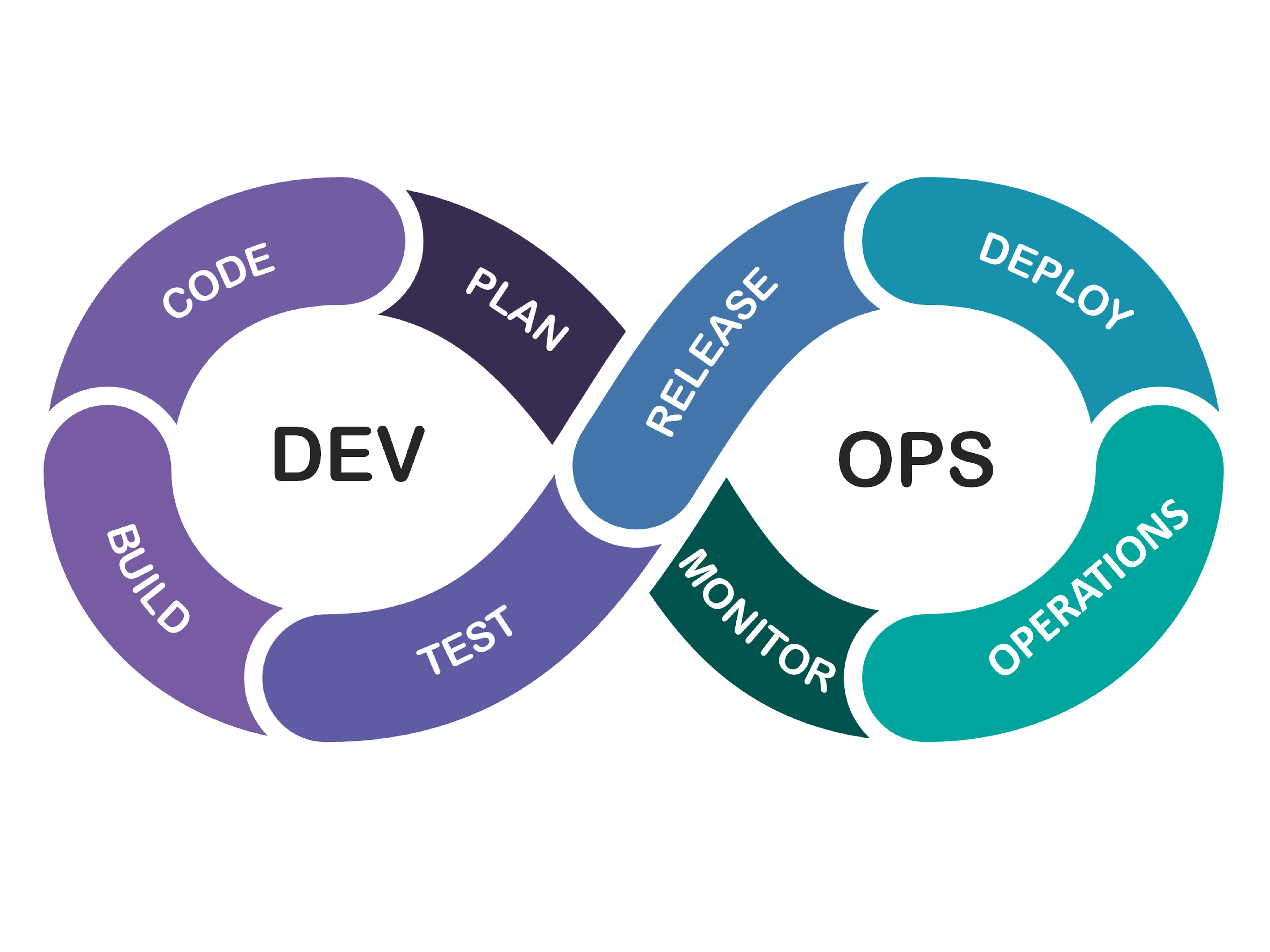 What DevOps Means to Us
